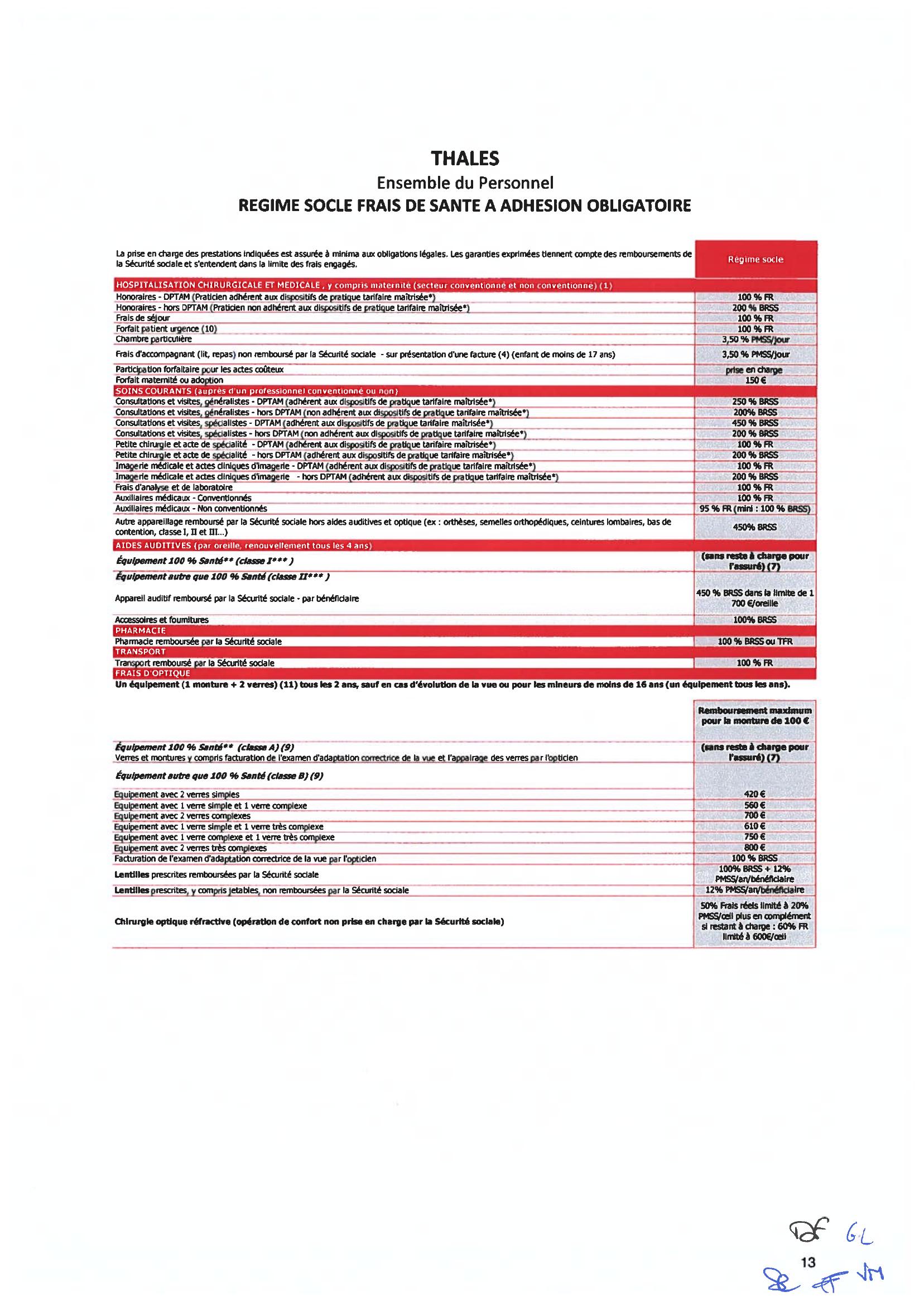 Tableau des garanties frais de santé – Régime socle – Hospitalisation, soins courants, aides auditives, pharmacie, optique (page 1)