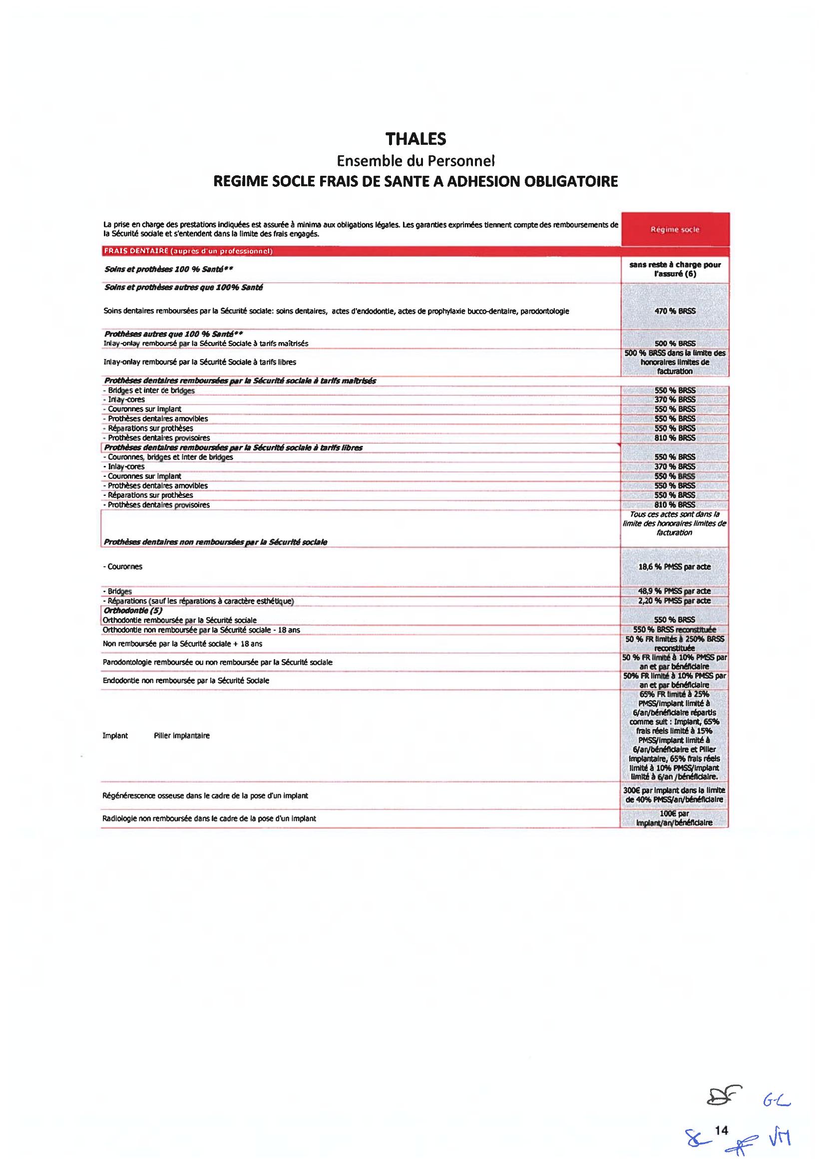 Tableau des garanties frais de santé – Régime socle – Frais dentaires (page 2)