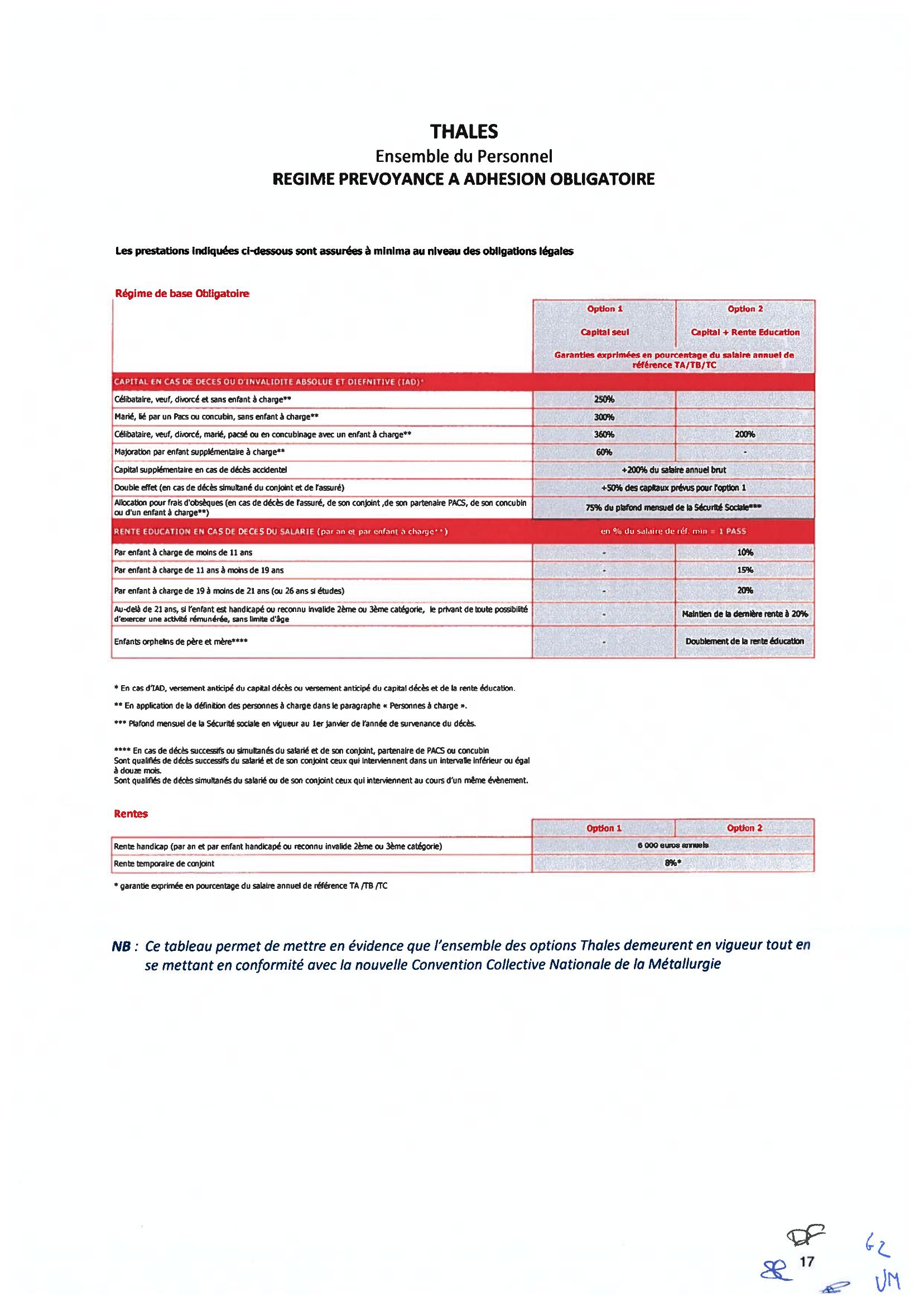 Tableau des garanties de prévoyance – Régime de base obligatoire et rentes (page 1)