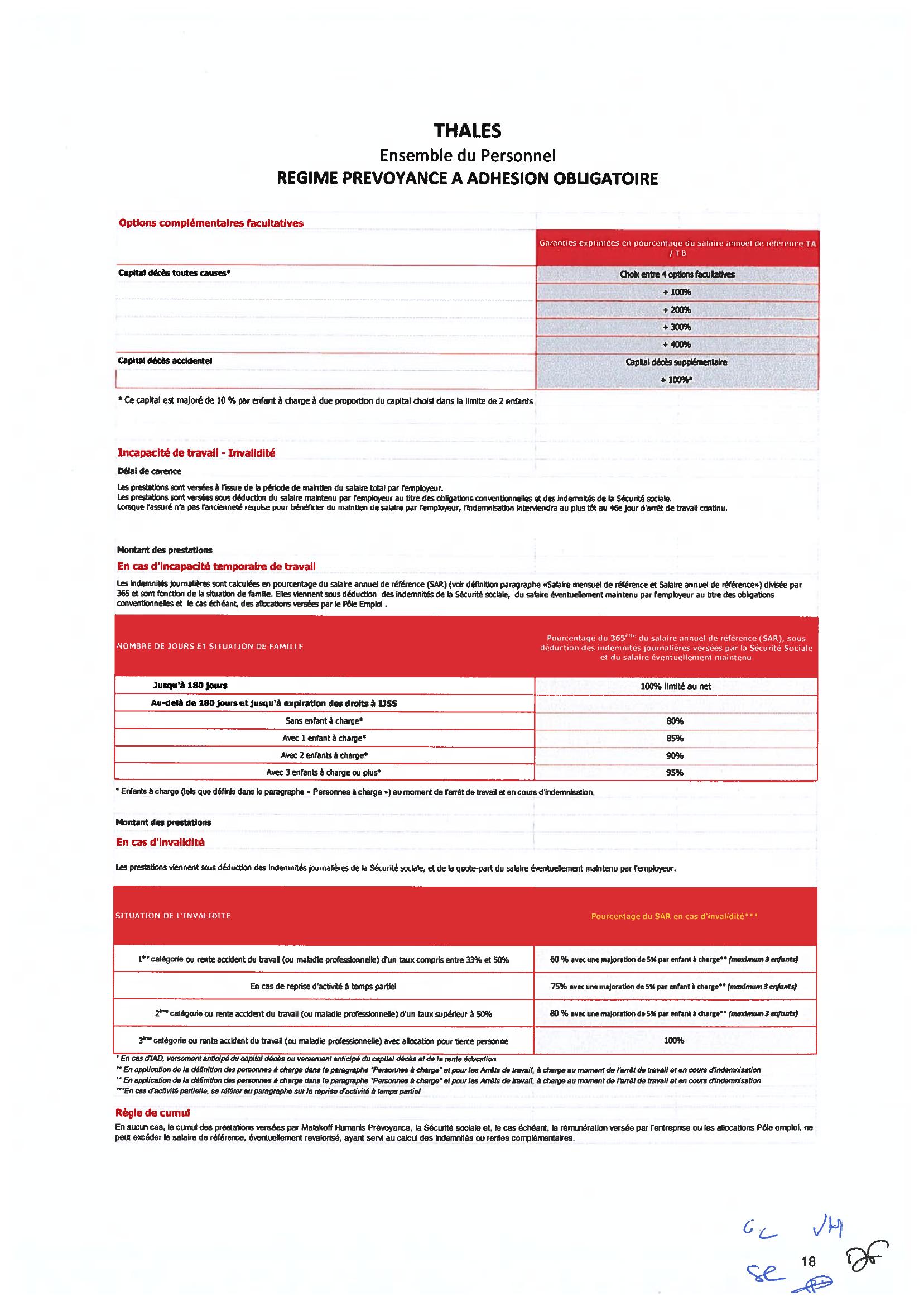 Tableau des garanties de prévoyance – Options complémentaires, incapacité et invalidité (page 2)